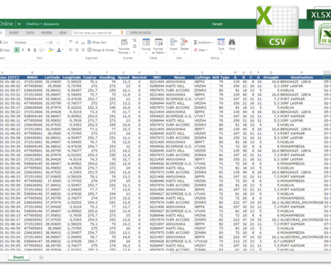 Vessel Movements Report Sample