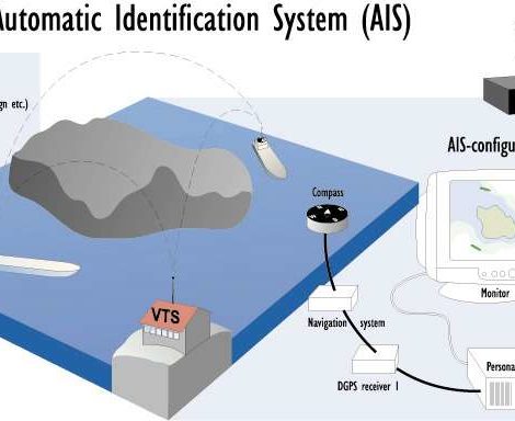 Automatic Identification System Technology