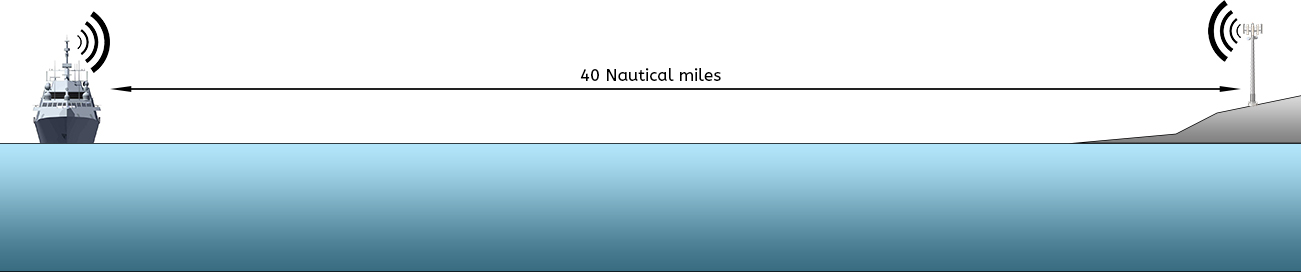 Limitations of AIS Technology Coverage