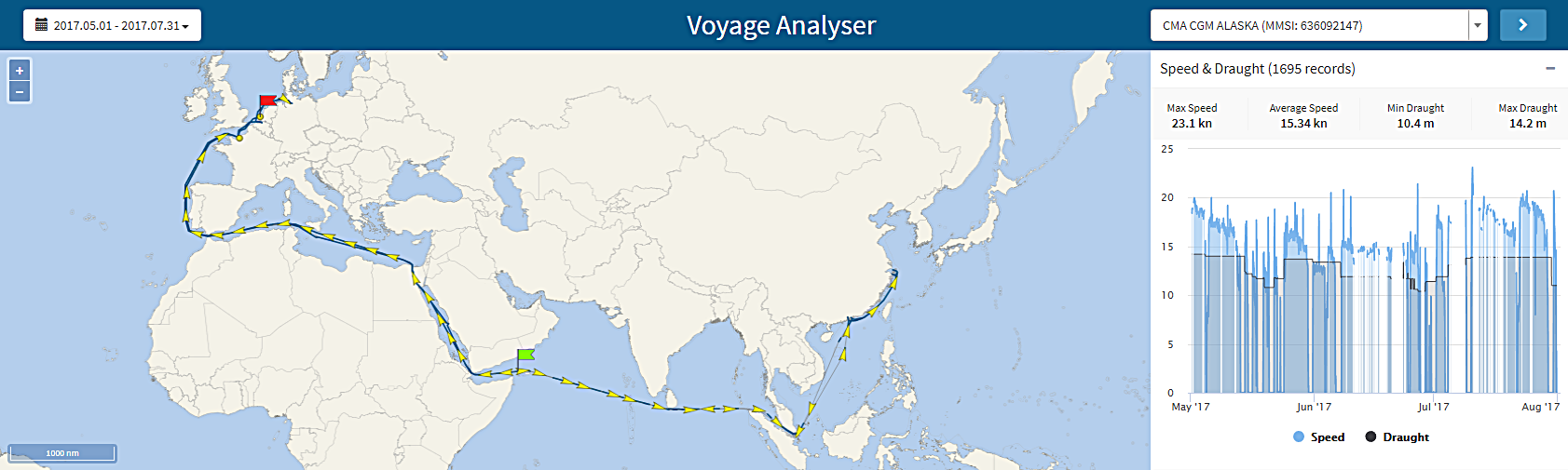Voyage Analyser - Track the historical ship movements